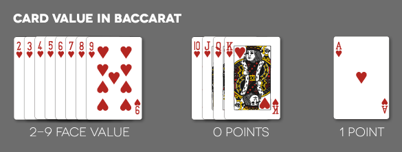 Baccarat-value-calculation-example-news
